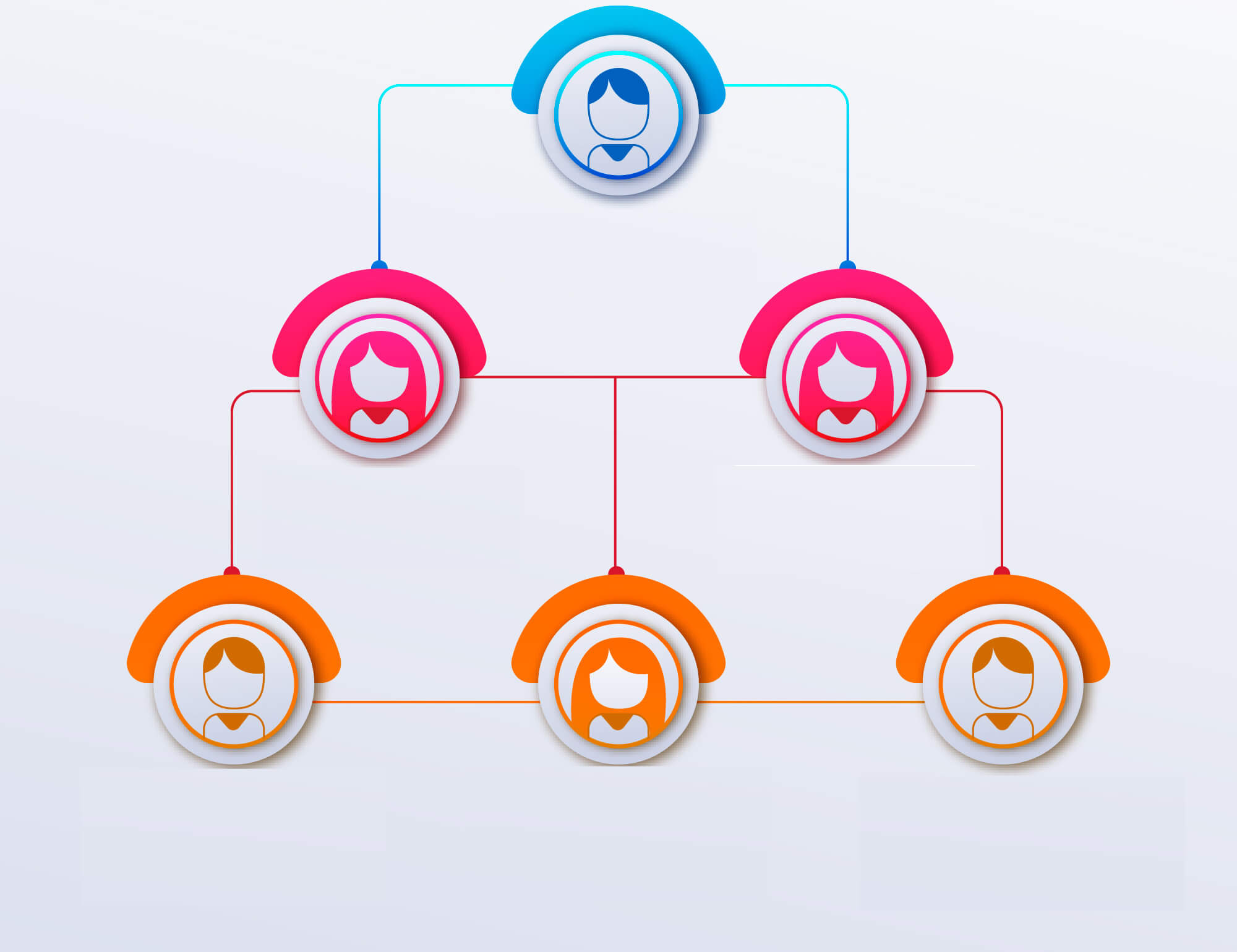 Organization Design – MAL Consultancy Limited